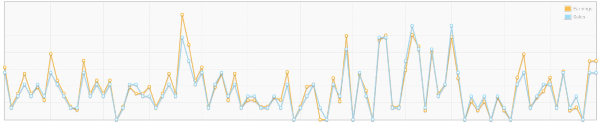 Statistics Dashboard for WordPress Plugin Developers using Metabase ...